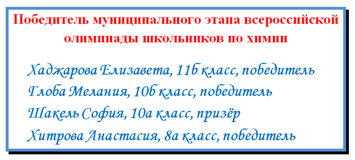 Победители и призер муниципального этапа всероссийской олимпиады школьников по химии.