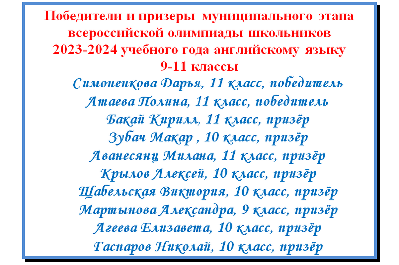 Поздравляем победителей и призёров по английскому языку!.