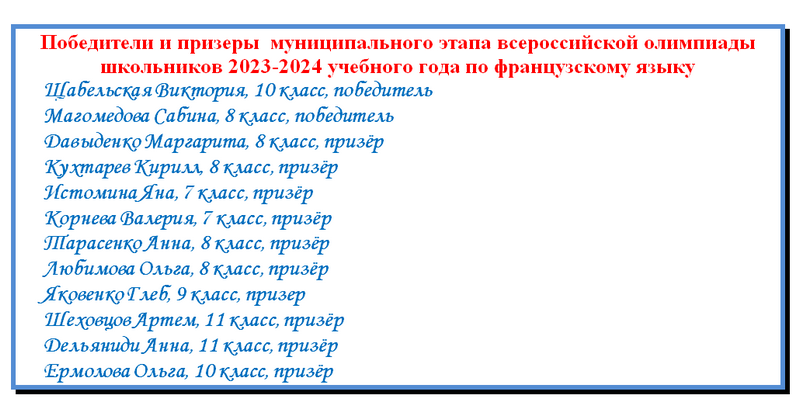 Поздравляем победителей и призёров по французскому языку!.