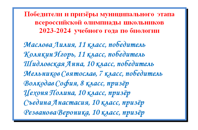 Поздравляем победителей и призёров олимпиады по биологии!.